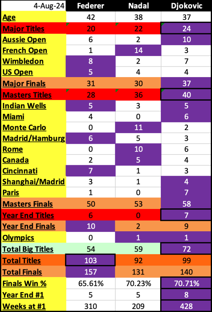 Who is the Greatest Men’s Tennis Player of All Time?